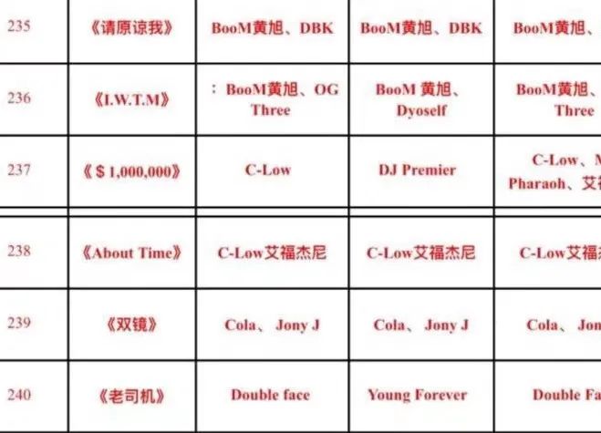 太难了！说唱圈90%以上的歌曲下架原因，都逃不出这几个