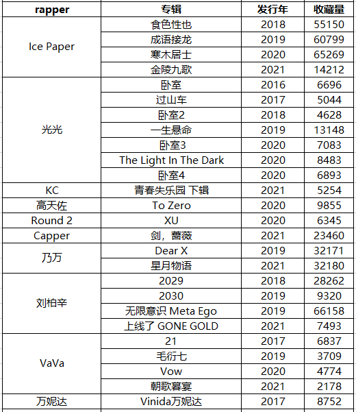 数据显示,Jony J《喜新恋旧》是热度最高中文说唱 | 第3张 | 嘻哈中国 数据显示,Jony J《喜新恋旧》是热度最高中文说唱 | 第3张
