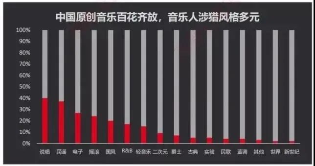 国内现在至少有15万个Rapper？？