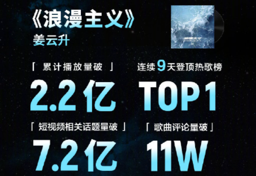 网易云年度榜单：Jony J/谢帝/法老/姜云升上榜 | 第2张