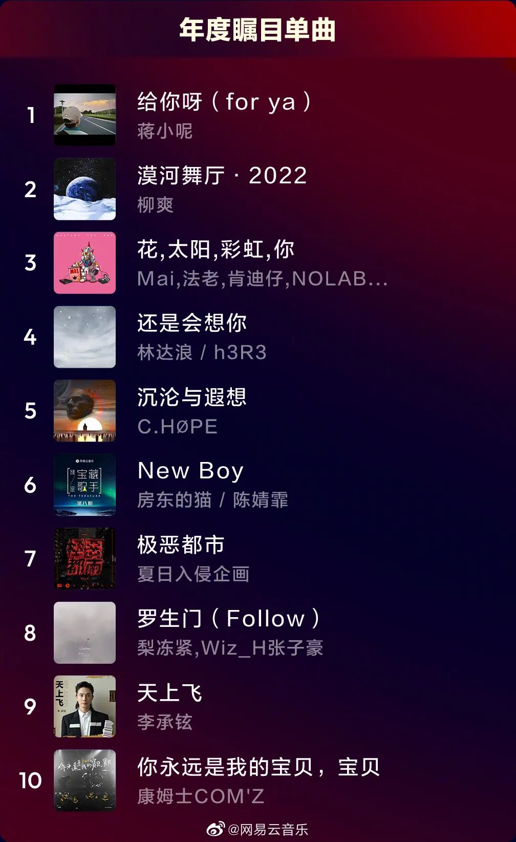 网易云年度榜单：Jony J/谢帝/法老/姜云升上榜 | 第6张