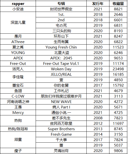 数据显示,Jony J《喜新恋旧》是热度最高中文说唱 | 第6张 | 嘻哈中国 数据显示,Jony J《喜新恋旧》是热度最高中文说唱 | 第6张
