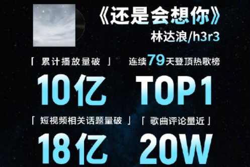 网易云年度榜单：Jony J/谢帝/法老/姜云升上榜 | 第4张