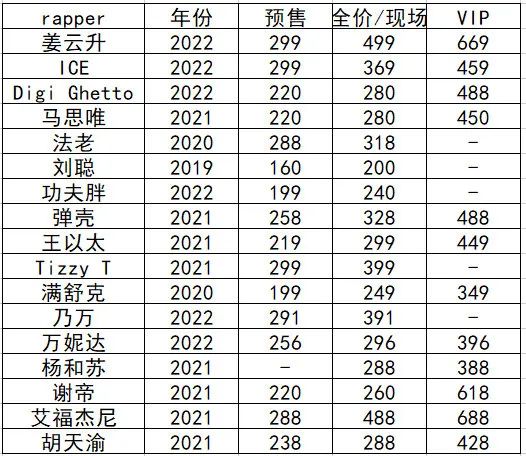 国内票价最贵的rapper,是姜云升 | 第2张 | 嘻哈中国 国内票价最贵的rapper,是姜云升 | 第2张