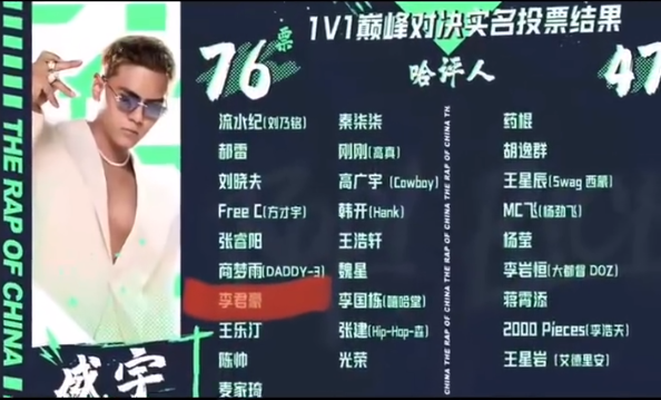 盛宇赢PSY.P被质疑“黑幕”?王波开火《中国说唱巅峰对决》! | 第19张 | 嘻哈中国 盛宇赢PSY.P被质疑“黑幕”?王波开火《中国说唱巅峰对决》! | 第19张