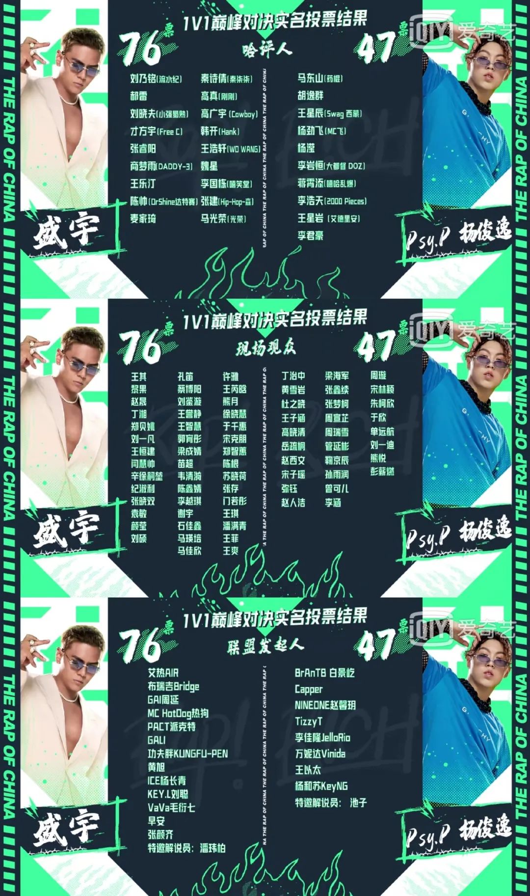 盛宇赢PSY.P被质疑“黑幕”?王波开火《中国说唱巅峰对决》! | 第21张 | 嘻哈中国 盛宇赢PSY.P被质疑“黑幕”?王波开火《中国说唱巅峰对决》! | 第21张