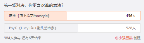 看了第一期,你觉得《中国说唱巅峰对决》够巅峰吗? | 第15张 | 嘻哈中国 看了第一期,你觉得《中国说唱巅峰对决》够巅峰吗? | 第15张