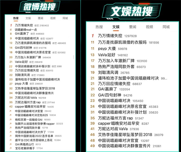 大热门公开退赛！小白被淘汰，而她又被捞回来了！ | 第38张