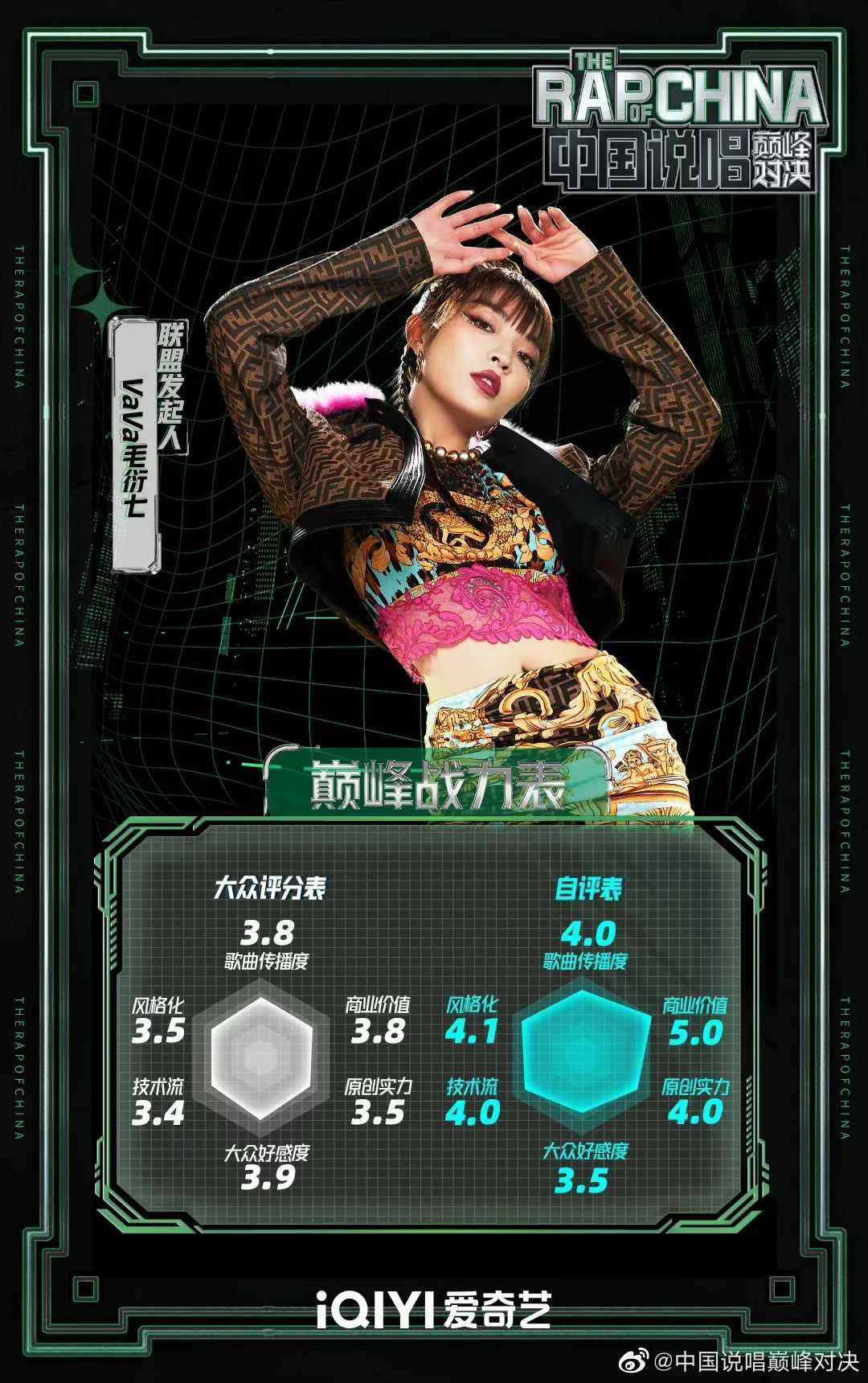 中国说唱巅峰对决战力表显示，热狗、GAI的战力最强 | 第2张