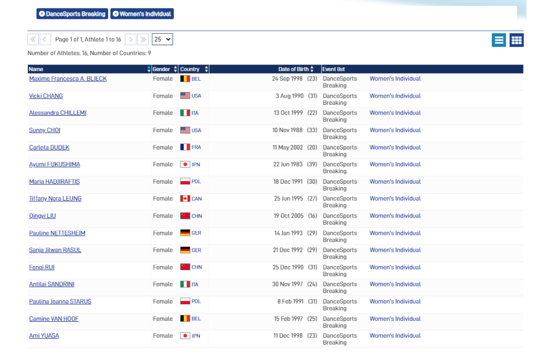 首秀!Bgirl刘清漪、芮玢琪代表中国征战世运会,打响奥运会积分赛战役 | 第4张 | 嘻哈中国 首秀!Bgirl刘清漪、芮玢琪代表中国征战世运会,打响奥运会积分赛战役 | 第4张