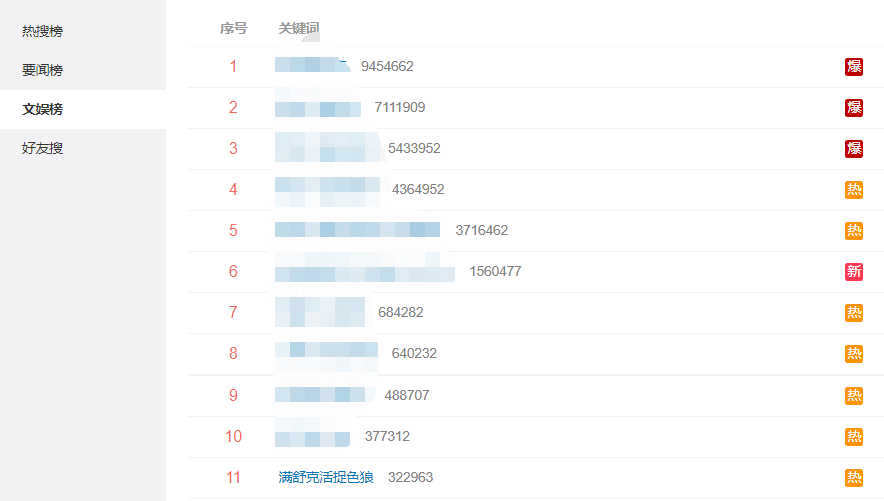 满舒克巡演现场听到观众求助后暂停演出，指挥安保当场活捉变态色狼！ | 第7张