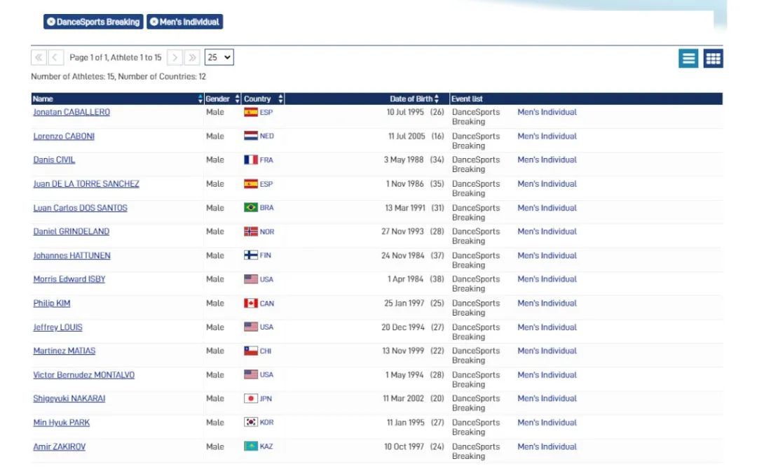 首秀!Bgirl刘清漪、芮玢琪代表中国征战世运会,打响奥运会积分赛战役 | 第3张 | 嘻哈中国 首秀!Bgirl刘清漪、芮玢琪代表中国征战世运会,打响奥运会积分赛战役 | 第3张