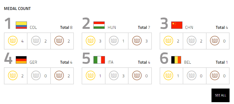 首秀!Bgirl刘清漪、芮玢琪代表中国征战世运会,打响奥运会积分赛战役 | 第1张 | 嘻哈中国 首秀!Bgirl刘清漪、芮玢琪代表中国征战世运会,打响奥运会积分赛战役 | 第1张