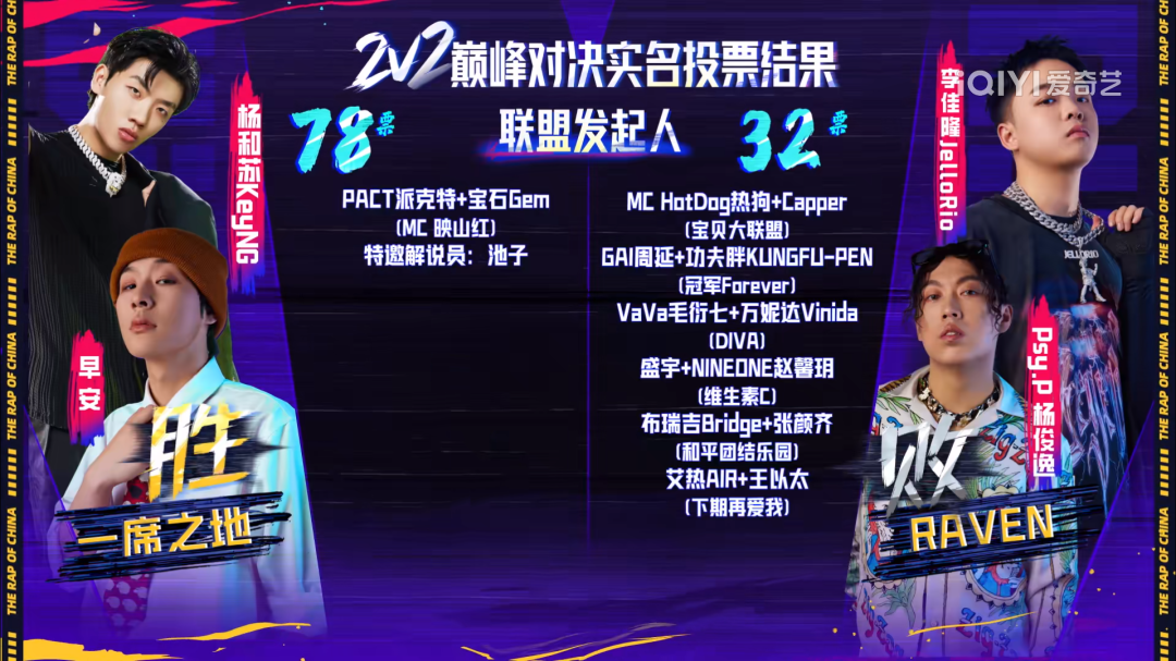 从败者联盟到最强联盟,杨和苏、王以太、早安杀出了一席之地! | 第3张 | 嘻哈中国 从败者联盟到最强联盟,杨和苏、王以太、早安杀出了一席之地! | 第3张