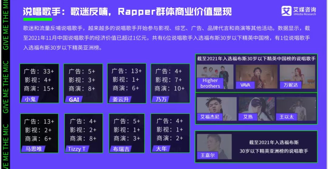 GAI惹争议、姜云升遭脱粉、刘聪被群嘲,这样的套路还能成为流量新密码吗? | 第6张 | 嘻哈中国 GAI惹争议、姜云升遭脱粉、刘聪被群嘲,这样的套路还能成为流量新密码吗? | 第6张
