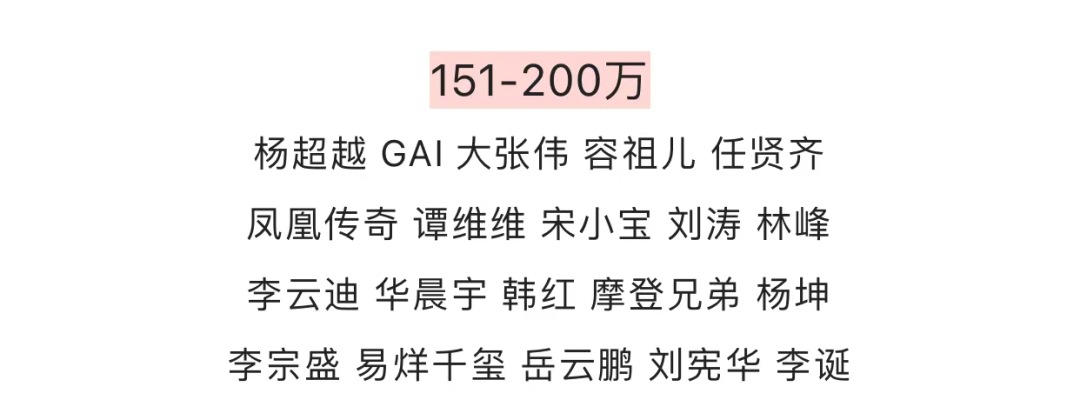 GAI惹争议、姜云升遭脱粉、刘聪被群嘲,这样的套路还能成为流量新密码吗? | 第9张 | 嘻哈中国 GAI惹争议、姜云升遭脱粉、刘聪被群嘲,这样的套路还能成为流量新密码吗? | 第9张