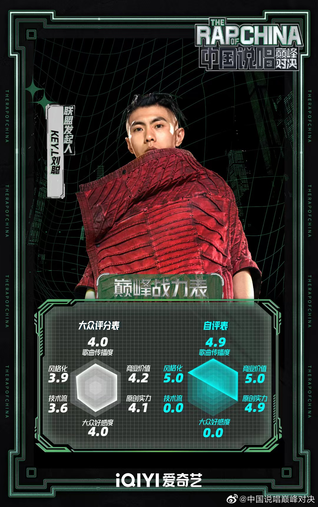 GAI惹争议、姜云升遭脱粉、刘聪被群嘲,这样的套路还能成为流量新密码吗? | 第17张 | 嘻哈中国 GAI惹争议、姜云升遭脱粉、刘聪被群嘲,这样的套路还能成为流量新密码吗? | 第17张