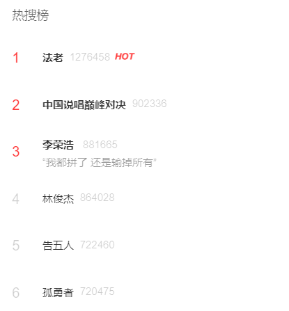 合作幼杀、龚琳娜，拿下网易云热搜第一，法老的新专辑真的超越《生于未来》了吗？ | 第4张