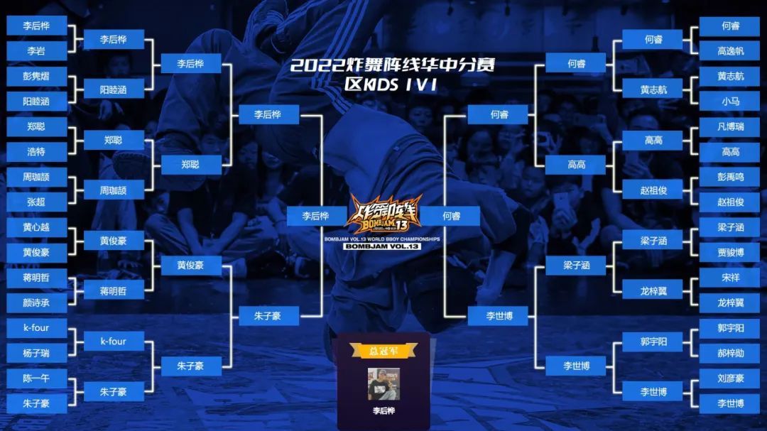 Bboy李后桦:刚跳街舞每天哭鼻子,现在12岁独自外出参赛夺冠 | 第1张 | 嘻哈中国 Bboy李后桦:刚跳街舞每天哭鼻子,现在12岁独自外出参赛夺冠 | 第1张