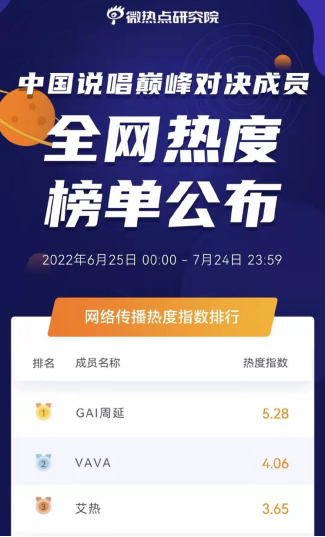 布瑞吉演绎教科书级Freestyle后,GAI、VAVA、艾热再胜出,种梦D.M.G大赢家! | 第1张 | 嘻哈中国 布瑞吉演绎教科书级Freestyle后,GAI、VAVA、艾热再胜出,种梦D.M.G大赢家! | 第1张