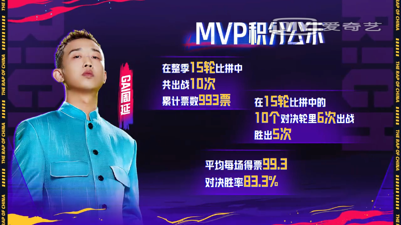 勇夺整季MVP、缔造无数破圈金曲、与兄弟享受团建,GAI才是今年夏天的最大赢家? | 第2张 | 嘻哈中国 勇夺整季MVP、缔造无数破圈金曲、与兄弟享受团建,GAI才是今年夏天的最大赢家? | 第2张