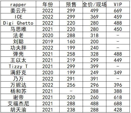 姜云升发布新歌《流量rapper》后，被别人出歌diss了 | 第2张