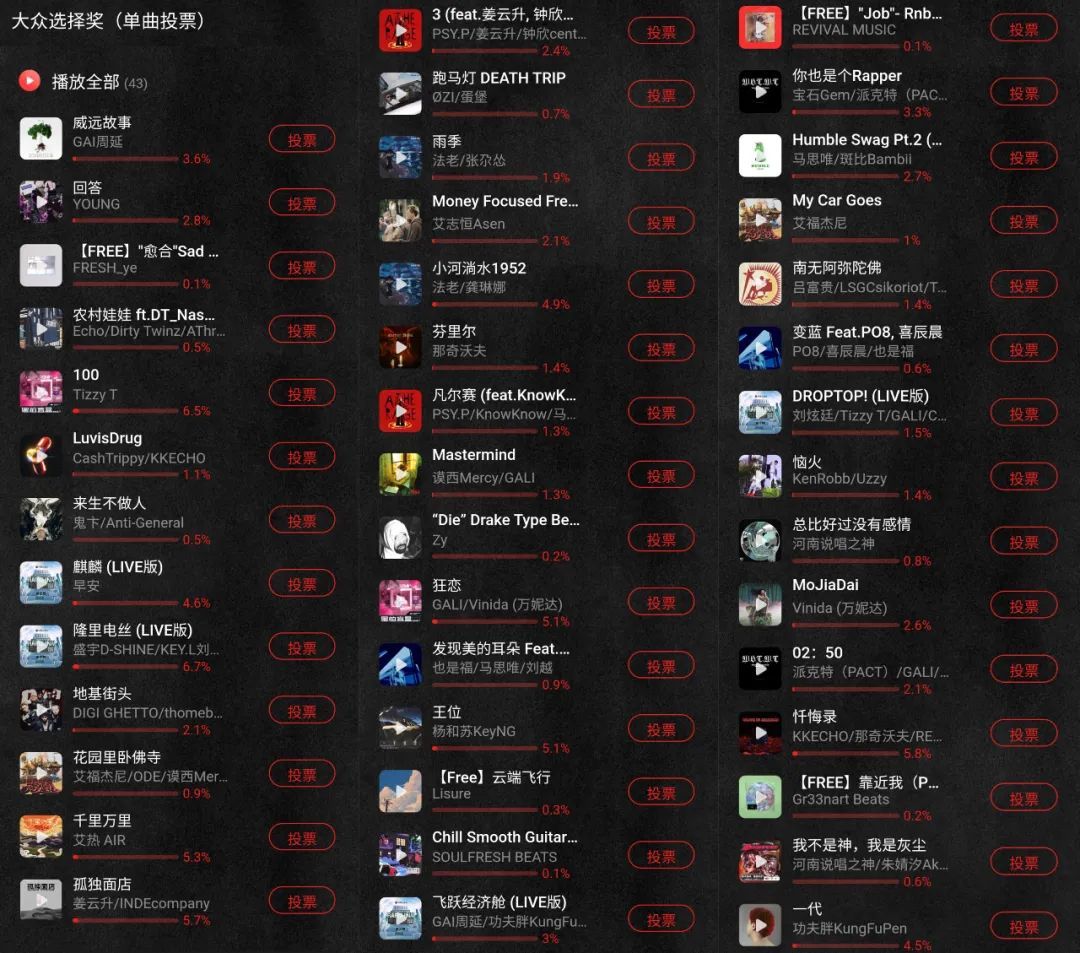 网易云年度十大热门说唱单曲、专辑是这些 | 第1张 | 嘻哈中国 网易云年度十大热门说唱单曲、专辑是这些 | 第1张