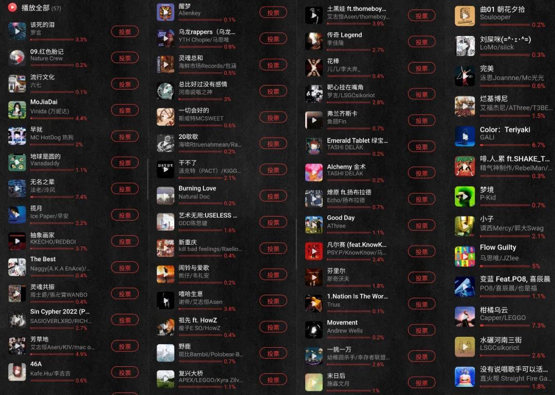 网易云年度十大热门说唱单曲、专辑是这些 | 第3张 | 嘻哈中国 网易云年度十大热门说唱单曲、专辑是这些 | 第3张