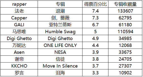 网易云年度十大热门说唱单曲、专辑是这些 | 第4张 | 嘻哈中国 网易云年度十大热门说唱单曲、专辑是这些 | 第4张