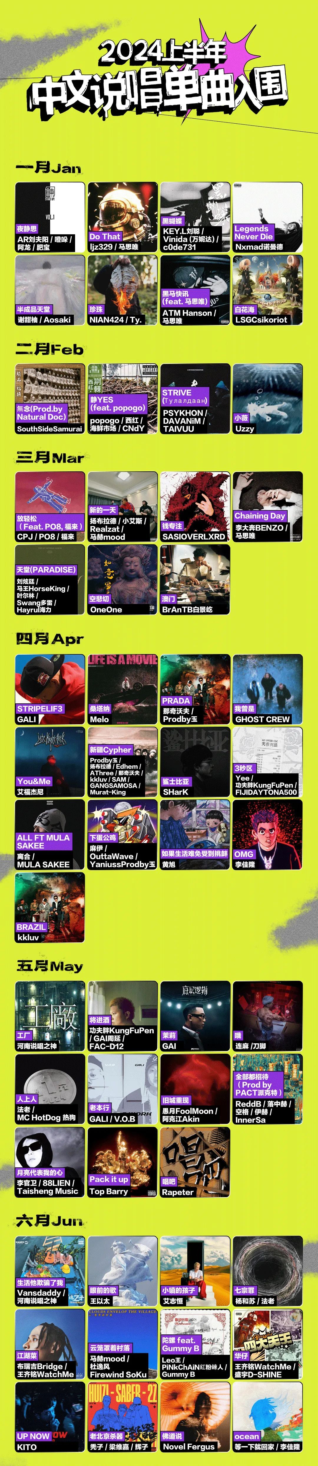 上半年最佳中文说唱专辑是哪张? | 第3张 | 嘻哈中国 上半年最佳中文说唱专辑是哪张? | 第3张