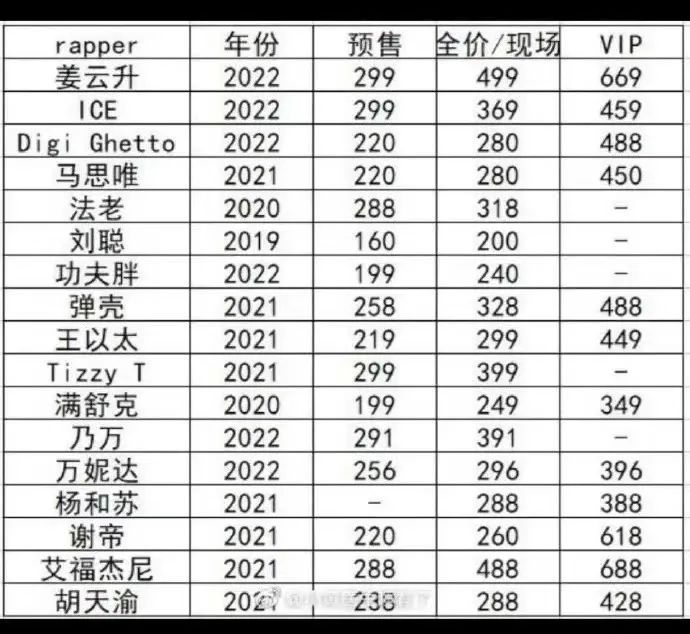 有关Rapper们“第一次”的那些小秘密,竟然都被扒出来了! | 第24张 | 嘻哈中国 有关Rapper们“第一次”的那些小秘密,竟然都被扒出来了! | 第24张