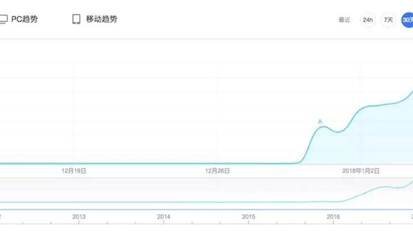 HipHop真正的内涵是爱、和平、尊重、奋斗