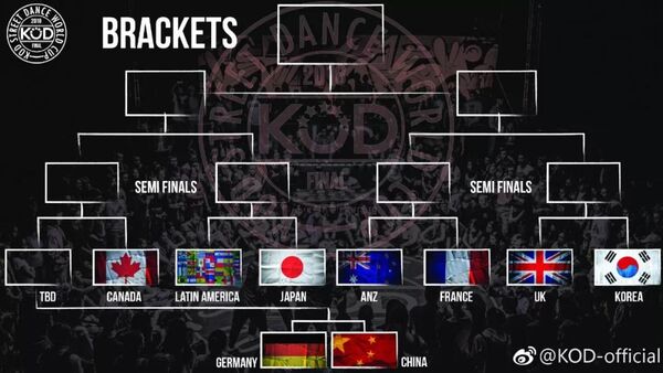 让我们大胆的预测一波今年的KOD Breaking项目