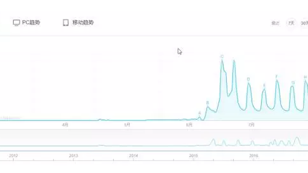 一个程序员的日常 中国有嘻哈冠军预测