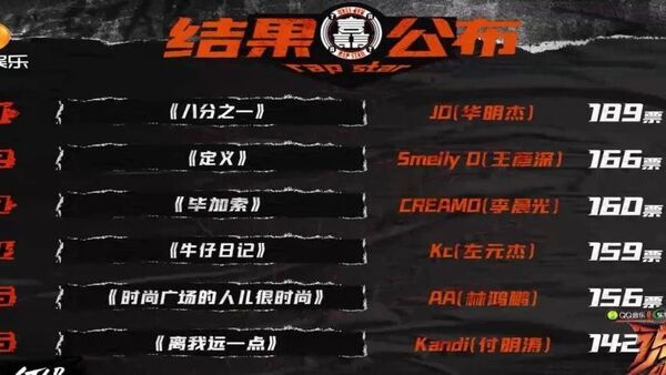 《说唱听我的》的选手写了11首好歌,却被一帮大众评委给毁了