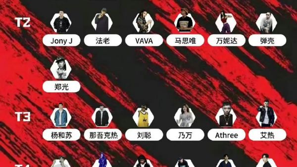 猪柳蛋排了个华语嘻哈天梯榜